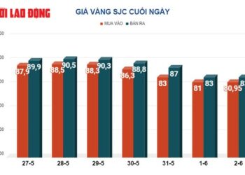 Giá vàng hôm nay 3-6: Vàng miếng SJC rớt còn 79 triệu đồng/lượng- Ảnh 1.